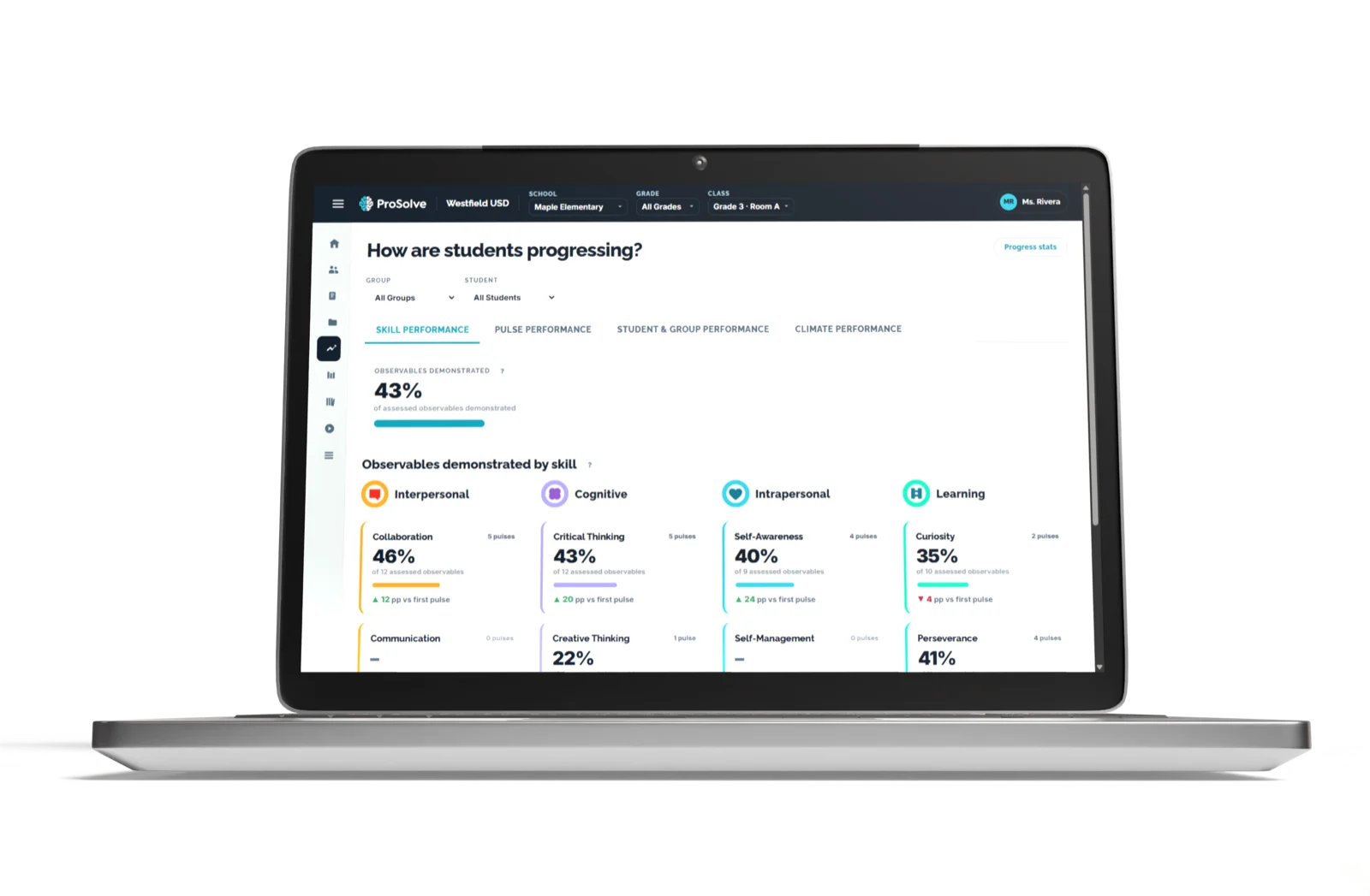 The HUB on a laptop, showing a class progress dashboard with observables demonstrated by skill