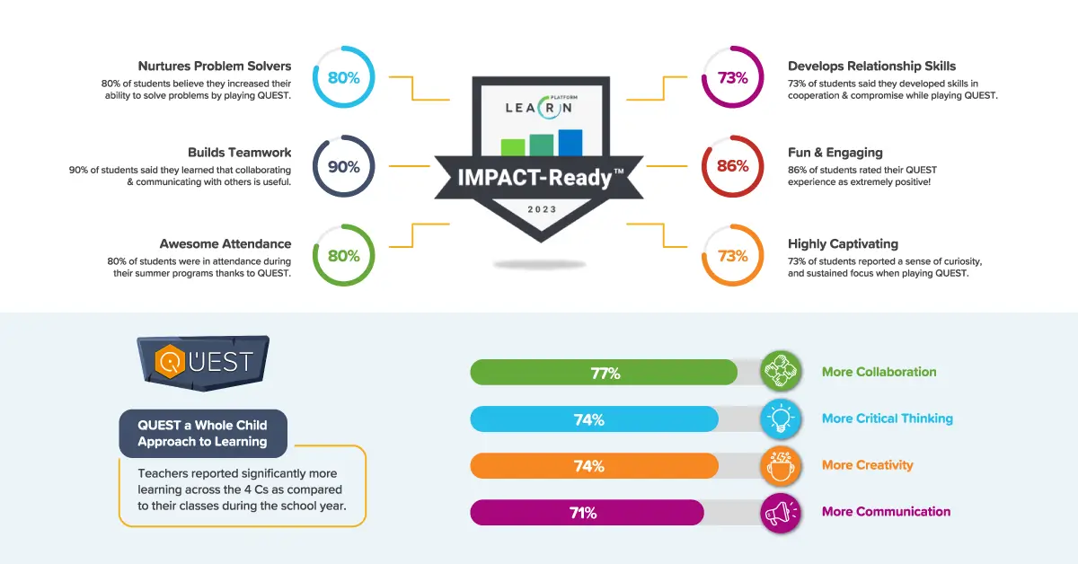 QUEST_WholeChildApproachtoLearningInfographic_fb_103123