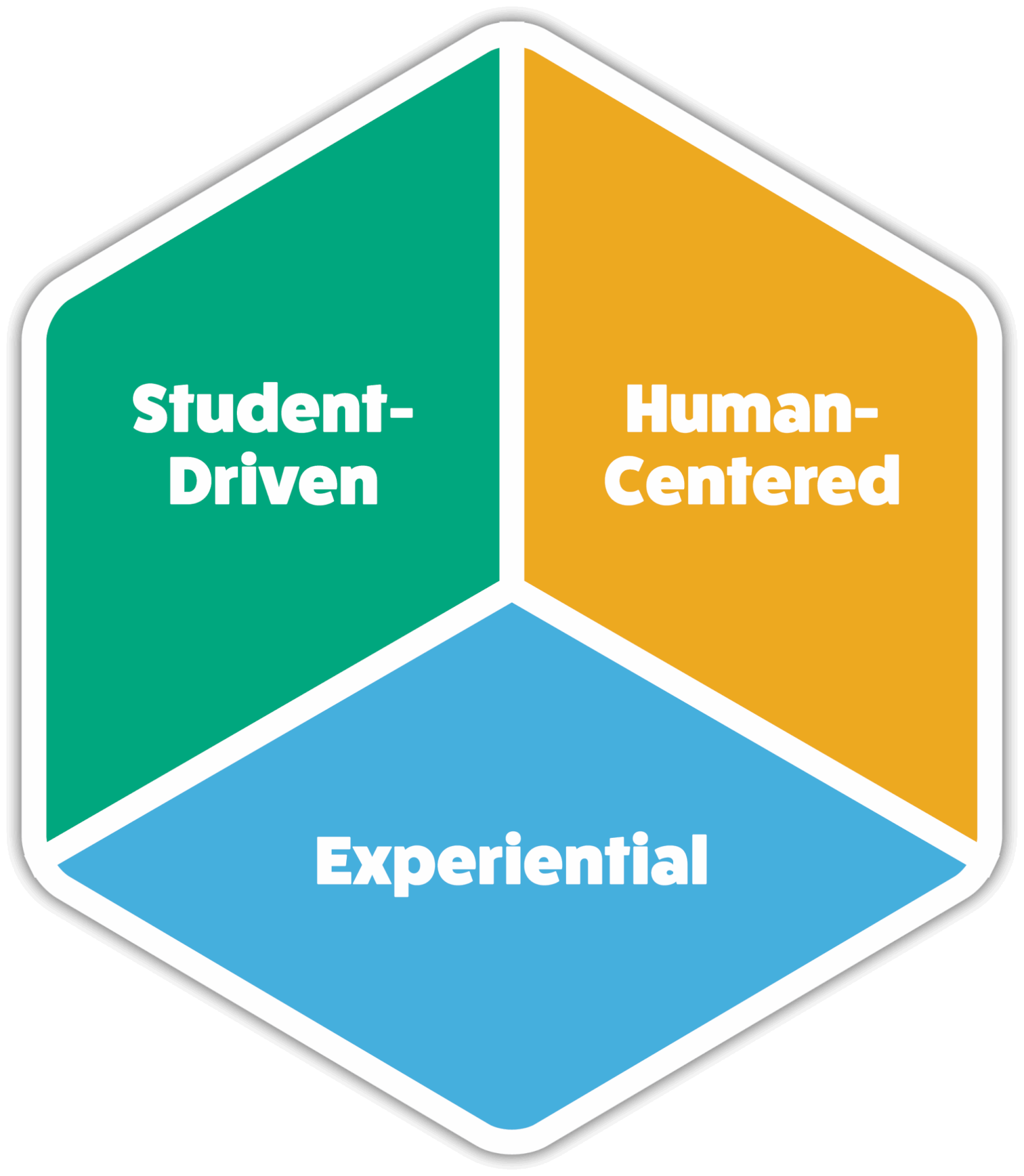 ProSolve Learning Framework